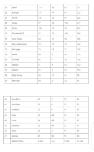 TSC Administrative Promotions Lists