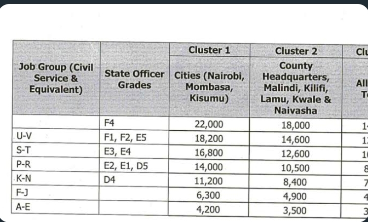 Updated Teachers & Civil Servants Per Diem Allowances