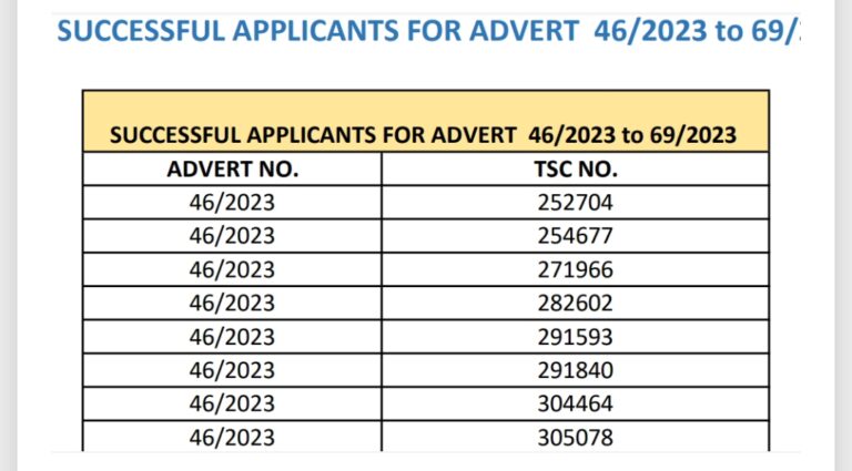 Promotion List Of Successful Teacher Applicants