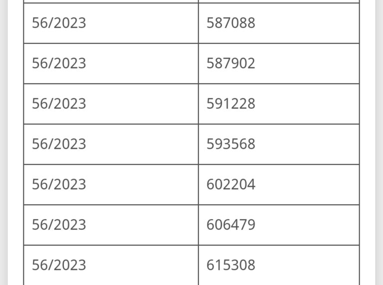 List Of Deputies Promoted To Headteacher Position 2024