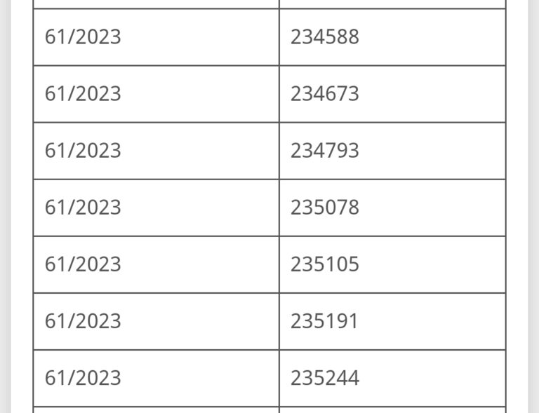 List Of C1 Teachers Promoted To C2