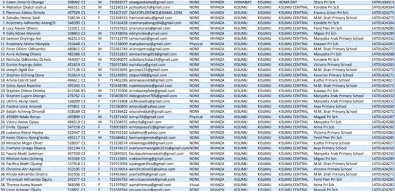 List Of P1 Teachers To Be Deployed To JSS