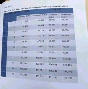 Salary Increase By Job Group In Phase 2 TSC July 2024