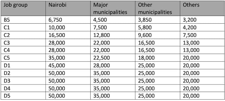 Teachers' Phase 1 Salary Increment C2-C5 For Review In July