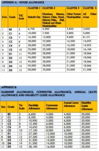 A quick snippet of a table showing Salaries and allowances of teachers across various grades