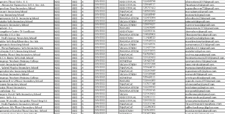 List Of TSC Transferred Teachers Per County