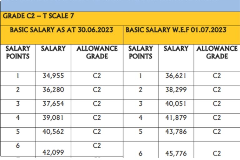 TSC Salary Scale For Promoted Teachers