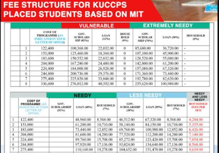 New University Fee Structure