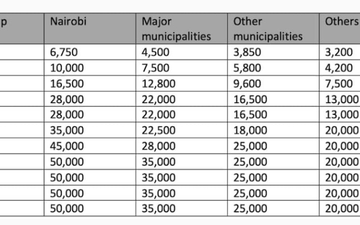 TSC Newly Updated C2 Salary Scale For Teachers