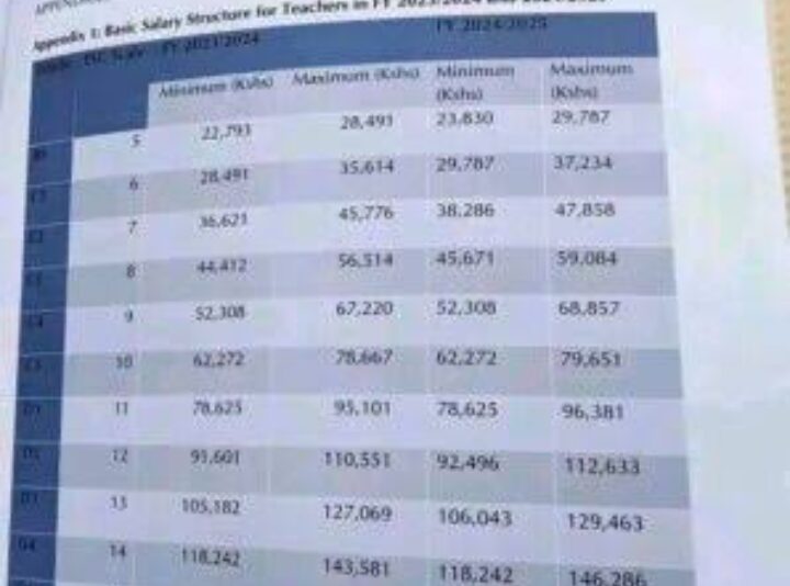 TSC CBA Phase 2 Salary Increment For Teachers