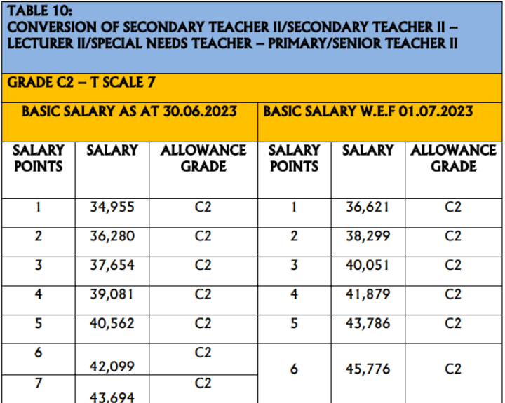 TSC C2 Salary For Teachers Updated 2024