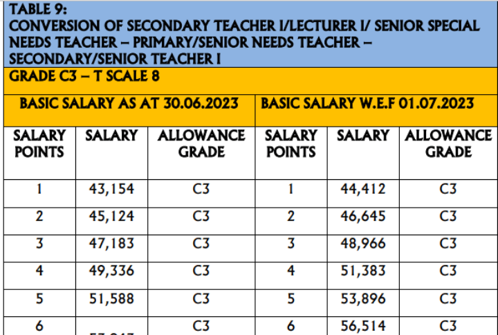 Salary Paid To Highest TSC Teacher After Latest Increment