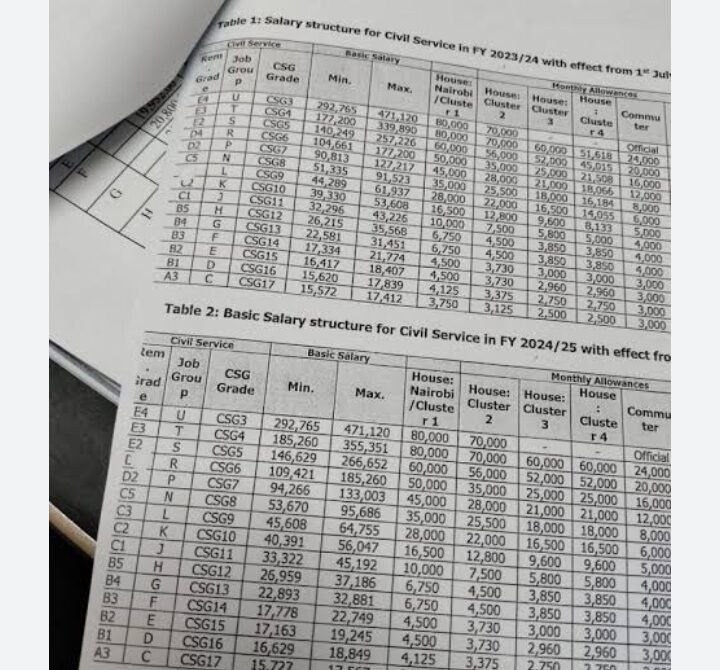 Details Inside Teachers' New Allowances Payrise