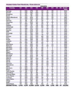 List Of Promoted Teachers per county