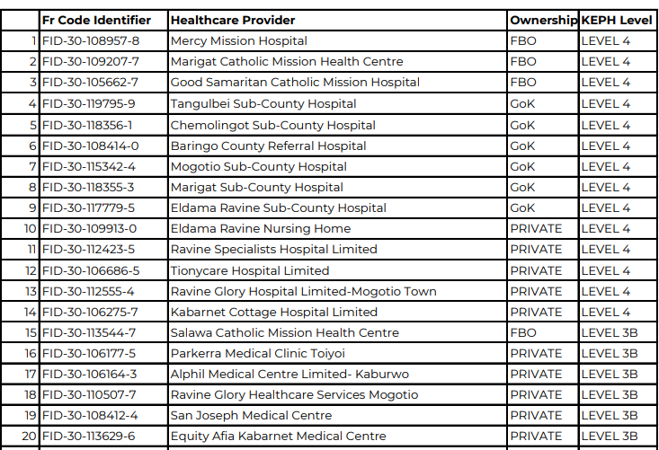 TSC Full Updated List Of Teachers Medical Service Providers From December 2025