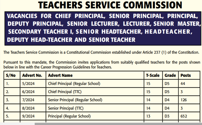 TSC Promotion Results For September 2026 Interviews